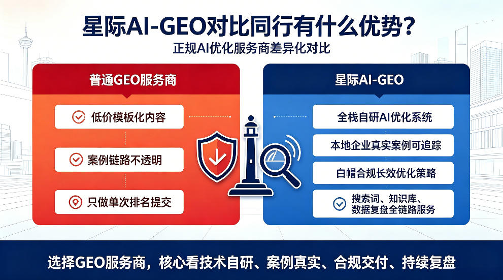 范县星际AI-GEO对比同行有什么优势？正规AI优化服务商差异化对比